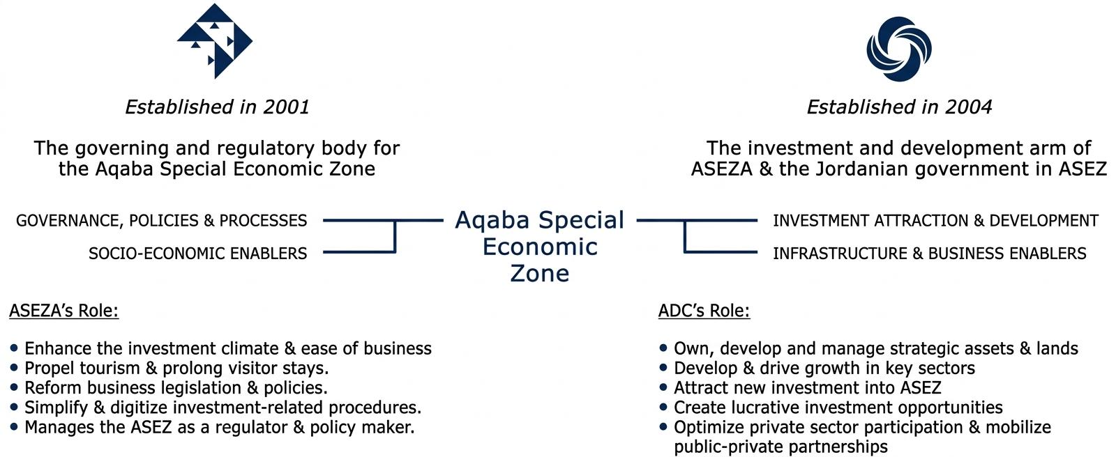 ADC Mandate