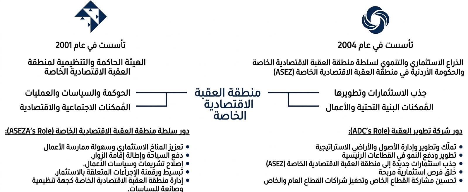 ADC Mandate Arabic 
